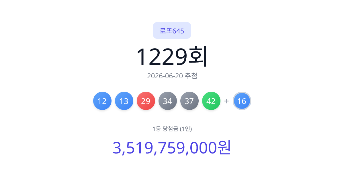 1229회 로또 당첨번호·당첨결과·당첨금·당첨지역·실수령액·…